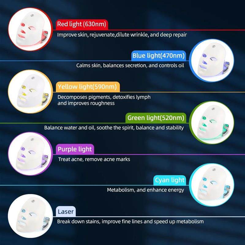 7-Color LED Light Therapy Mask (Face & Neck)